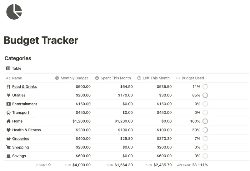 Budget Tracker Notion template preview