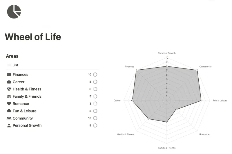 Wheel of Life Template Notion template preview