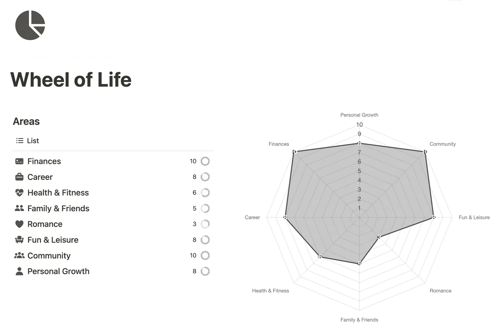 Wheel of Life Template preview