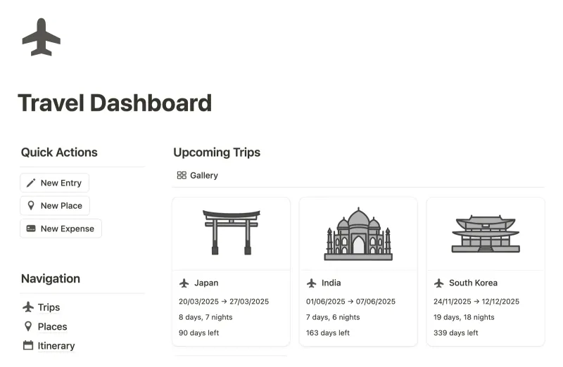 Travel Dashboard Notion template preview