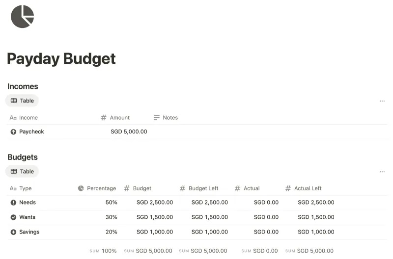 Payday Budget Notion template preview