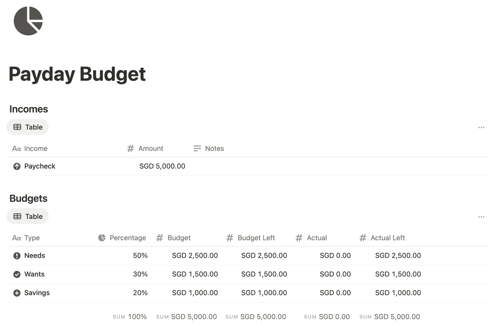 Payday Budget preview
